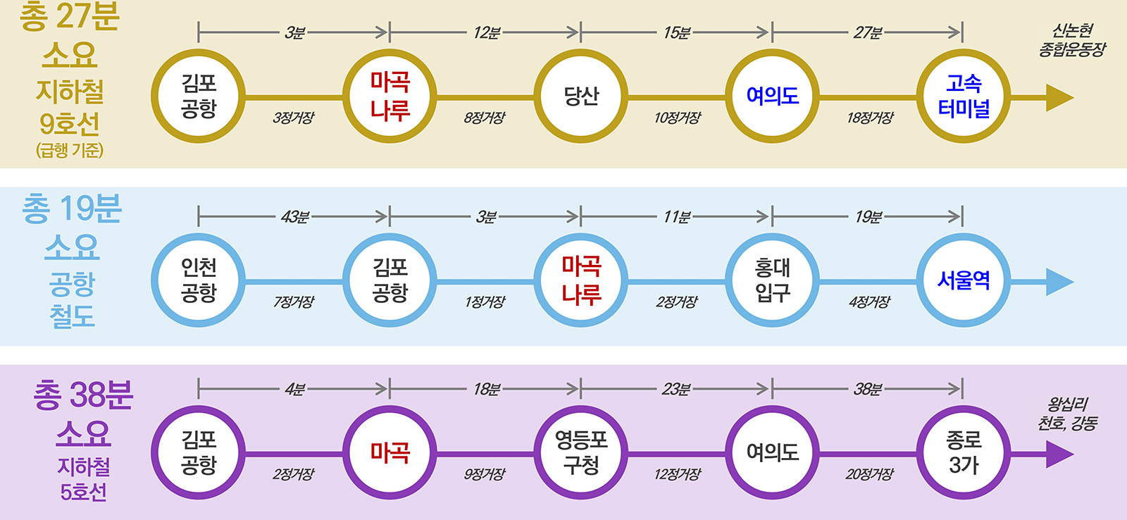 교통환경
